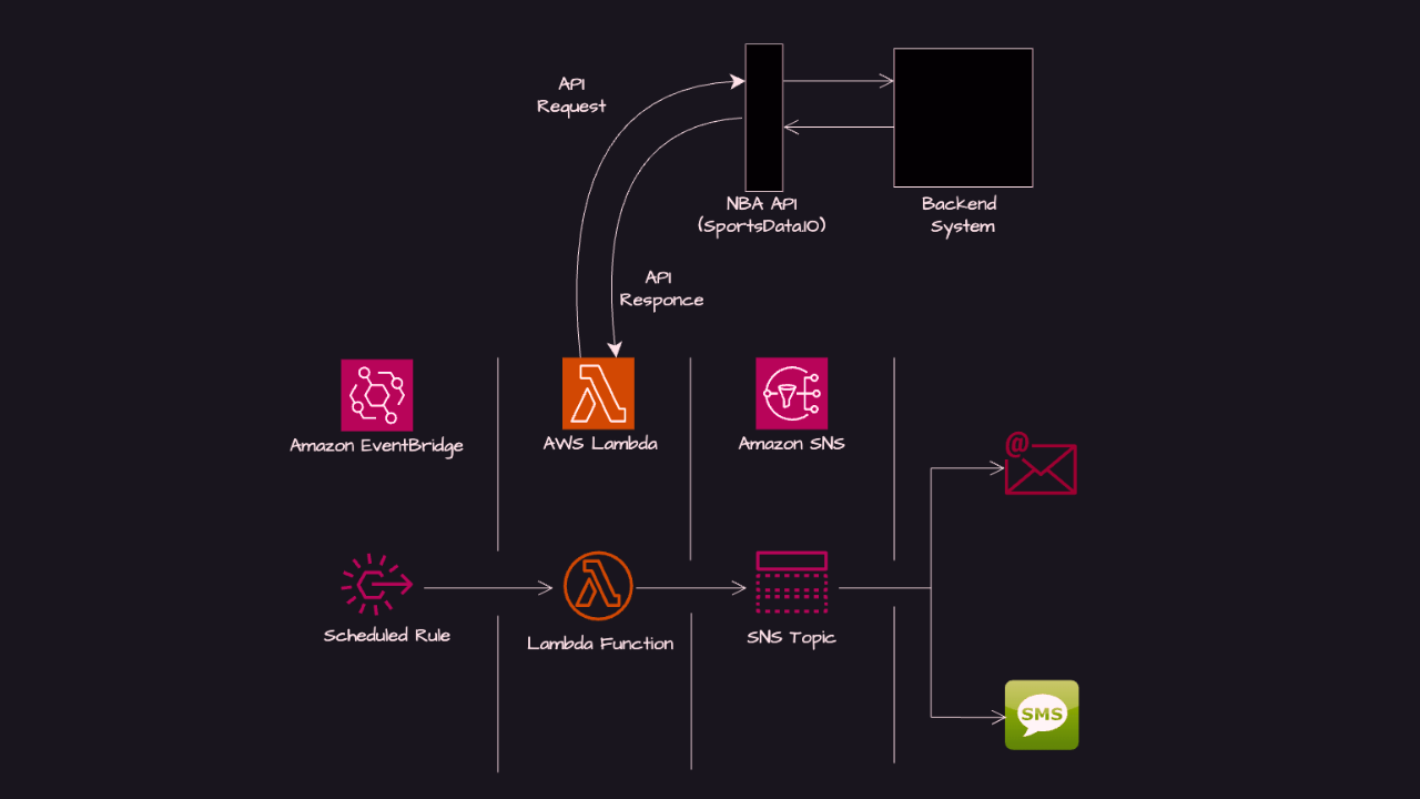 AWS Amplify